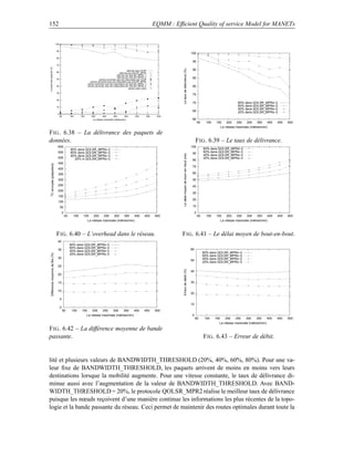 152                                                                                                                                     EQMM : Efﬁcient Quality of service Model for MANETs


                                     100


                                     90
                                                                                                                                                                                         100
                                     80
                                                                                                                                                                                          95
                                     70
La perte des paquets (%)




                                                                                                                                                   Le taux de délivrance (%)
                                                                                                               delivrés dans OLSR                                                         90
                                     60                                                                delivrés par QOLSR_MPRs
                                                                                                     delivrés par QOLSR_MPRs−1
                                                                                                     delivrés par QOLSR_MPRs−2                                                            85
                                     50                                           perdus (prochain saut est indiponible) par OLSR
                                                                         perdus (prochain saut est indiponible) par QOLSR_MPRs
                                                                       perdus (prochain saut est indiponible) par QOLSR_MPRs−1
                                     40                                perdus (prochain saut est indiponible) par QOLSR_MPRs−2                                                            80
                                                                                                                 perdus (pas route)

                                     30
                                                                                                                                                                                          75
                                     20
                                                                                                                                                                                          70                                   80% dans QOLSR_MPRs−2
                                     10                                                                                                                                                                                        60% dans QOLSR_MPRs−2
                                                                                                                                                                                                                               40% dans QOLSR_MPRs−2
                                                                                                                                                                                          65                                   20% dans QOLSR_MPRs−2
                                      0
                                           50           100     150       200        250       300       350           400        450    500
                                                                           La vitesse maximale (mètres/min)                                                                               60
                                                                                                                                                                                                  50    100   150       200    250   300    350    400   450   500
                                                                                                                                                                                                                    La vitesse maximale (mètres/min)

F IG . 6.38 – La délivrance des paquets de
données.                                                                                                                                                                                      F IG . 6.39 – Le taux de délivrance.
                                       600                                                                                                                                               100
                                                        80% dans QOLSR_MPRs−2                                                                                                                          80% dans QOLSR_MPRs−2
                                       550              60% dans QOLSR_MPRs−2                                                                                                             90           60% dans QOLSR_MPRs−2




                                                                                                                                                   Le délai moyen de bout−en−bout (ms)
                                                        40% dans QOLSR_MPRs−2                                                                                                                          40% dans QOLSR_MPRs−2
                                       500                20% in QOLSR_MPRs−2                                                                                                                          20% dans QOLSR_MPRs−2
                                                                                                                                                                                          80
                                       450
      TC envoyés (paquets/s)




                                                                                                                                                                                          70
                                       400
                                       350                                                                                                                                                60

                                       300                                                                                                                                                50
                                       250                                                                                                                                                40
                                       200
                                                                                                                                                                                          30
                                       150
                                                                                                                                                                                          20
                                       100
                                           50                                                                                                                                             10

                                               0                                                                                                                                              0
                                                   50     100     150       200        250       300        350       400        450    500                                                       50    100   150       200    250   300    350    400   450   500
                                                                       La vitesse maximale (mètres/min)                                                                                                             La vitesse maximale (mètres/min)



                                     F IG . 6.40 – L’overhead dans le réseau.                                                                     F IG . 6.41 – Le délai moyen de bout-en-bout.
                                       40
                                                        80% dans QOLSR_MPRs−2
                                                        60% dans QOLSR_MPRs−2                                                                                                            60
                                       35               40% dans QOLSR_MPRs−2                                                                                                                          80% dans QOLSR_MPRs−2
      Différence moyenne de Bw (%)




                                                        20% dans QOLSR_MPRs−2                                                                                                                          60% dans QOLSR_MPRs−2
                                       30                                                                                                                                                              40% dans QOLSR_MPRs−2
                                                                                                                                                                                         50
                                                                                                                                                                                                       20% dans QOLSR_MPRs−2
                                       25
                                                                                                                                                   Erreur de débit (%)




                                                                                                                                                                                         40
                                       20

                                       15                                                                                                                                                30

                                       10
                                                                                                                                                                                         20
                                           5
                                                                                                                                                                                         10
                                           0
                                                50       100     150       200        250       300        350        400       450     500
                                                                      La vitesse maximale (mètres/min)                                                                                   0
                                                                                                                                                                                              50        100   150      200    250    300    350    400   450   500
                                                                                                                                                                                                                La vitesse maximale (mètres/min)

F IG . 6.42 – La différence moyenne de bande
passante.                                                                                                                                                                                              F IG . 6.43 – Erreur de débit.


lité et plusieurs valeurs de BANDWIDTH_THRESHOLD (20%, 40%, 60%, 80%). Pour une va-
leur ﬁxe de BANDWIDTH_THRESHOLD, les paquets arrivent de moins en moins vers leurs
destinations lorsque la mobilité augmente. Pour une vitesse constante, le taux de délivrance di-
minue aussi avec l’augmentation de la valeur de BANDWIDTH_THRESHOLD. Avec BAND-
WIDTH_THRESHOLD = 20%, le protocole QOLSR_MPR2 réalise le meilleur taux de délivrance
puisque les nœuds reçoivent d’une manière continue les informations les plus récentes de la topo-
logie et la bande passante du réseau. Ceci permet de maintenir des routes optimales durant toute la
 