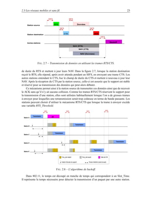 2.3 Les réseaux mobiles et sans ﬁl                                                                                                                                                                                         23

                                    DIFS                                                  SIFS


       Station source                               RTS                                                                               Données

                                                                             SIFS                                                                        SIFS


       Station destination                                                          CTS                                                                                       ACK
                                                                                                                                                                                       DIFS


       Autres stations                                                                                                                                                                                Backoff

                                                                                                           NAV (RTS)
                                                                                                                                       NAV (CTS)

                                                                                                                                        NAV (Donnees)




                    F IG . 2.7 – Transmission de données en utilisant les trames RTS/CTS.

de durée du RTS et mettent à jour leurs NAV. Dans la ﬁgure 2.7, lorsque la station destination
reçoit le RTS, elle répond, après avoir attendu pendant un SIFS, en envoyant une trame CTS. Les
autres stations entendant le CTS, lise le champ de durée du CTS et mettent à nouveau à jour leur
NAV. Après la réception du CTS par la station source, celle-ci est assurée que le support est stable
et réservé pour sa transmission des données qui peut alors débuter.
     Ce mécanisme permet ainsi à la station source de transmettre ces données ainsi que de recevoir
le ACK sans qu’il n’y ait aucune collision. Comme les trames RTS/CTS réservent le support pour
la transmission d’une station, elles sont utilisées habituellement lorsque l’on a de grosses trames
à envoyer pour lesquelles une retransmission serait trop coûteuse en terme de bande passante. Les
stations peuvent choisir d’utiliser le mécanisme RTS/CTS que lorsque la trame à envoyer excède
une variable RTS_Threshold.
                             DIFS                                                     DIFS                                                       DIFS                                         DIFS


              Transmission               CW
  Station A


                                        ¤¤¡¡ ¢ ¢
                                            ££  ¡
                                                ¢ ££
  Station B
                                      ¤¤¡¡ ¢ ¢
                                            ¡ ¢¡
                                           £¡ ¢¡
                                          £  ¢ ££                                                                          Transmission




                                                       Transmission
  Station C

                                                                                                       ¡¡¡
                                                                                                         ¡¡¡
                                                                                                   ¡¡¡   ¡
                                                                                                               ¡                                            #$¡!¡¡
                                                                                                                                                                  ¡¡¡
                                                                                                                                                            #$#$¡¡¡       ## !!
                                                                                                                                                                          !¡¡
                                                                                                                                                                        !¡¡
  Station D
                                                                                                 ¡¡¡
                                                                                               ¡¡        ¡
                                                                                                              ¡
                                                                                                             ¡¡
                                                                                                                                                       #$¡¡¡
                                                                                                                                                        #$¡!¡¡
                                                                                                                                                                       ¡¡
                                                                                                                                                                      !¡¡ # !
                                                                                                                                                                     ## !!
                                                                                                                                                                     ¡¡                                    Transmission



                                            ¨¡¥§¨§¨ ¡
                                             §¡¥¡©¡
                                              ¡¦¦¡¡©©
                                           §¡¦¡©¡©
                                        ¨§¨¡¥§¨ ¡         ¥¥                                                                 ¡
                                                                                                                            ¡¡
  Station E                           §¨¡¦¡©¡© ¥§¨ © ¥¥                                                              ¡                                               Transmission

                                                                     %¡
                                                                 %%¡%¡%%
                                                                              Time_slot restant                                           Time_slot expiré                             Taille de CW


                                                                              Instant d’écoute du support                                            Temps d’attente (canal occupé)



                                                                F IG . 2.8 – L’algorithme de backoff.

     Dans 802.11, le temps est découpé en tranche de temps qui correspondent à un Slot_Time.
Il représente le temps nécessaire pour détecter la transmission d’un paquet par une autre station.
 