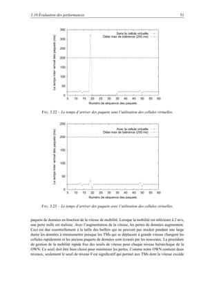3.10 Évaluation des performances                                                                                                      51


                                                        350
                                                                                                Sans la cellule virtuelle




              Le temps inter−arrival des paquets (ms)
                                                                                       Délai max de tolérence (200 ms)
                                                        300

                                                        250


                                                        200

                                                        150

                                                        100


                                                         50

                                                          0
                                                              5   10   15    20   25      30    35    40    45     50       55   60
                                                                            Numéro de séquence des paquets

       F IG . 3.22 – Le temps d’arriver des paquets sans l’utilisation des cellules virtuelles.

                                                        250
                                                                                                Avec la cellule virtuelle
              Le temps inter−arrival des paquets (ms)




                                                                                       Délai max de tolérance (200 ms)
                                                        200



                                                        150



                                                        100



                                                         50



                                                          0
                                                              5   10   15    20   25      30    35    40    45     50       55   60
                                                                            Numéro de séquence des paquets

       F IG . 3.23 – Le temps d’arriver des paquets avec l’utilisation des cellules virtuelles.


paquets de données en fonction de la vitesse de mobilité. Lorsque la mobilité est inférieure à 2 m/s,
une perte nulle est réalisée. Avec l’augmentation de la vitesse, les pertes de données augmentent.
Ceci est due essentiellement à la taille des buffers qui ne peuvent pas stocker pendant une large
durée les données à retransmettre puisque les TMs qui se déplacent à grande vitesse changent les
cellules rapidement et les anciens paquets de données sont écrasés par les nouveaux. La procédure
de gestion de la mobilité rapide ﬁxe des seuils de vitesse pour chaque niveau hiérarchique de la
OWN. Ce seuil doit être bien choisi pour minimiser les pertes. Comme notre OWN contient deux
niveaux, seulement le seuil de niveau 0 est signiﬁcatif qui permet aux TMs dont la vitesse excède
 