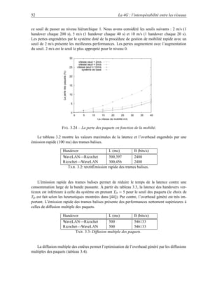 52                                                                                         La 4G : l’interopérabilité entre les réseaux


ce seuil de passer au niveau hiérarchique 1. Nous avons considéré les seuils suivants : 2 m/s (1
handover chaque 200 s), 5 m/s (1 handover chaque 40 s) et 10 m/s (1 handover chaque 20 s).
Les pertes engendrées par le système doté de la procédure de gestion de mobilité rapide avec un
seuil de 2 m/s présente les meilleures performances. Les pertes augmentent avec l’augmentation
du seuil. 2 m/s est le seuil le plus approprié pour le niveau 0.

                                               30
                                                         vitesse seuil = 2m/s
                                                         vitesse seuil = 5m/s
                                               25       vitesse seuil = 10m/s
                                                            système de base
                    La perte des paquets (%)



                                               20


                                               15


                                               10


                                                5


                                                0
                                                    0        5       10      15       20       25      30       35       40
                                                                          La vitesse de mobilité m/s


                   F IG . 3.24 – La perte des paquets en fonction de la mobilté.

   Le tableau 3.2 montre les valeurs maximales de la latence et l’overhead engendrés par une
émission rapide (100 ms) des trames balises.

                    Handover                                                       L (ms)                   B (bits/s)
                    WaveLAN→Ricochet              500,397        2480
                    Ricochet→WaveLAN              300,456        2480
                       TAB . 3.2: textitÉmission rapide des trames balises.


    L’émission rapide des trames balises permet de réduire le temps de la latence contre une
consommation large de la bande passante. À partir du tableau 3.3, la latence des handovers ver-
ticaux est inférieure à celle du système en prenant TD = 5 pour le seuil des paquets (le choix de
TD est fait selon les heurustiques montrées dans [44]). Par contre, l’overhead généré est très im-
portant. L’émission rapide des trames balises présente des performances nettement supérieures à
celles de diffusion multiple des paquets.

                    Handover                    L (ms)          B (bits/s)
                    WaveLAN→Ricochet            500             546133
                    Ricochet→WaveLAN            500             546133
                           TAB . 3.3: Diffusion multiple des paquets.


   La diffusion multiple des entêtes permet l’optimisation de l’overhead généré par les diffusions
multiples des paquets (tableau 3.4).
 
