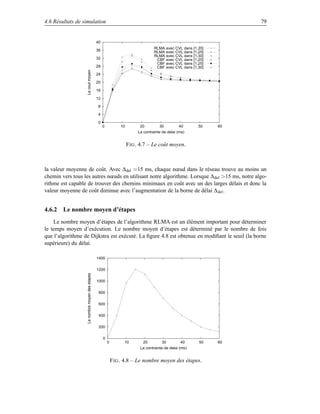 4.6 Résultats de simulation                                                                                          79


                                                40
                                                                                    RLMA avec CVL dans [1,20]
                                                36                                  RLMA avec CVL dans [1,25]
                                                                                    RLMA avec CVL dans [1,30]
                                                32                                   CBF avec CVL dans [1,20]
                                                                                     CBF avec CVL dans [1,25]
                                                28                                   CBF avec CVL dans [1,30]




                   Le cout moyen
                                                24

                                                20

                                                16

                                                12

                                                 8

                                                 4

                                                 0
                                                     0           10         20         30          40     50    60
                                                                           La contrainte de delai (ms)


                                                                      F IG . 4.7 – Le coût moyen.



la valeur moyenne de coût. Avec ∆del =15 ms, chaque nœud dans le réseau trouve au moins un
chemin vers tous les autres nœuds en utilisant notre algorithme. Lorsque ∆ del 15 ms, notre algo-
rithme est capable de trouver des chemins minimaux en coût avec un des larges délais et donc la
valeur moyenne de coût diminue avec l’augmentation de la borne de délai ∆ del .


4.6.2 Le nombre moyen d’étapes
    Le nombre moyen d’étapes de l’algorithme RLMA est un élément important pour déterminer
le temps moyen d’exécution. Le nombre moyen d’étapes est déterminé par le nombre de fois
que l’algorithme de Dijkstra est exécuté. La ﬁgure 4.8 est obtenue en modiﬁant le seuil (la borne
supérieure) du délai.

                                                1400

                                                1200
                   Le nombre moyen des etapes




                                                1000

                                                 800


                                                 600

                                                 400


                                                 200


                                                     0
                                                         0         10        20         30          40    50    60
                                                                            La contrainte de delai (ms)


                                                             F IG . 4.8 – Le nombre moyen des étapes.
 