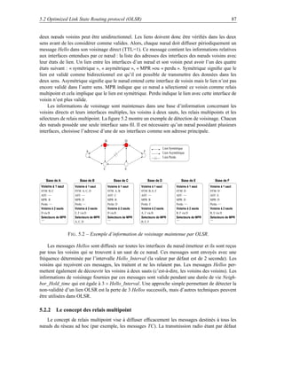 5.2 Optimized Link State Routing protocol (OLSR)                                                                                 87


deux nœuds voisins peut être unidirectionnel. Les liens doivent donc être vériﬁés dans les deux
sens avant de les considérer comme valides. Alors, chaque nœud doit diffuser périodiquement un
message Hello dans son voisinage direct (TTL=1). Ce message contient les informations relatives
aux interfaces entendues par ce nœud : la liste des adresses des interfaces des nœuds voisins avec
leur états de lien. Un lien entre les interfaces d’un nœud et son voisin peut avoir l’un des quatre
états suivant : « symétrique », « asymétrique », « MPR »ou « perdu ». Symétrique signiﬁe que le
lien est validé comme bidirectionnel est qu’il est possible de transmettre des données dans les
deux sens. Asymétrique signiﬁe que le nœud entend cette interface de voisin mais le lien n’est pas
encore validé dans l’autre sens. MPR indique que ce nœud a sélectionné ce voisin comme relais
multipoint et cela implique que le lien est symétrique. Perdu indique le lien avec cette interface de
voisin n’est plus valide.
    Les informations de voisinage sont maintenues dans une base d’information concernant les
voisins directs et leurs interfaces multiples, les voisins à deux sauts, les relais multipoints et les
sélecteurs de relais multipoint. La ﬁgure 5.2 montre un exemple de détection de voisinage. Chacun
des nœuds possède une seule interface sans ﬁl. Il est nécessaire qu’un nœud possédant plusieurs
interfaces, choisisse l’adresse d’une de ses interfaces comme son adresse principale.
                                           B               D

                                                                                    Lien Symétrique
                              A                                     F               Lien Asymétrique
                                                                                    Lien Perdu


                                           C               E


   Base de A              Base de B                Base de C            Base de D                Base de E           Base de F
Voisins à 1 saut       Voisins à 1 saut        Voisins à 1 saut    Voisins à 1 saut           Voisins à 1 saut    Voisins à 1 saut
SYM: B, C              SYM: A, C, D            SYM: A, B           SYM: B, E, F               SYM: D              SYM: D
ASY: −−                ASY: −−                 ASY: C              ASY: −−                    ASY: −−             ASY: E
MPR: B                 MPR: D                  MPR: B              MPR: B                     MPR: D              MPR: D
Perdu: −−              Perdu: −−               Perdu: D            Perdu: C                   Perdu: −−           Perdu: −−
Voisins à 2 sauts      Voisins à 2 sauts       Voisins à 2 sauts   Voisins à 2 sauts          Voisins à 2 sauts   Voisins à 2 sauts
D via B                E, F via D              D via B             A, C via B                 B, F via D          B, E via D
Selecteurs de MPR      Selecteurs de MPR       Selecteurs de MPR   Selecteurs de MPR          Selecteurs de MPR   Selecteurs de MPR
−−                     A, C, D                 −−                  B, E, F                    −−                  −−



                    F IG . 5.2 – Exemple d’information de voisinage maintenue par OLSR.

    Les messages Hellos sont diffusés sur toutes les interfaces du nœud émetteur et ils sont reçus
par tous les voisins qui se trouvent à un saut de ce nœud. Ces messages sont envoyés avec une
fréquence déterminée par l’intervalle Hello_Interval (la valeur par défaut est de 2 seconde). Les
voisins qui reçoivent ces messages, les traitent et ne les relaient pas. Les messages Hellos per-
mettent également de découvrir les voisins à deux sauts (c’est-à-dire, les voisins des voisins). Les
informations de voisinage fournies par ces messages sont valide pendant une durée de vie Neigh-
bor_Hold_time qui est égale à 3 × Hello_Interval. Une approche simple permettant de détecter la
non-validité d’un lien OLSR est la perte de 3 Hellos successifs, mais d’autres techniques peuvent
être utilisées dans OLSR.

5.2.2 Le concept des relais multipoint
   Le concept de relais multipoint vise à diffuser efﬁcacement les messages destinés à tous les
nœuds du réseau ad hoc (par exemple, les messages TC). La transmission radio étant par défaut
 