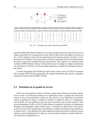 90                                                                                      Routage ad hoc et qualité de service


                                              B             D
                                                                                        Lien Symétrique
                                A                                          F            Lien Asymétrique
                                                                                        Lien Perdu
                                                                                        Relais multipoint
                                              C             E


Table de routage de A Table de routage de B Table de routage de C Table de routage de D Table de routage de E Table de routage de F

R_dest R_next R_dist   R_dest R_next R_dist   R_dest R_next R_dist   R_dest R_next R_dist    R_dest R_next R_dist   R_dest R_next R_dist

     B   B     1         A     A      1           A   A         1      A       B    2           A     D     3         A     D      3
     C   C     1         C     C      1           B   B         1      B       B    1           B     D     2         B     D      2
     D   B     2         D     D      1           D   B         2      C       B    2           C     D     3         C     D      3
     E   B     3         E     D      2           E   B         3      E       E    1           D     D     1         D     D      1
     F   B     3         F     D      2           F   B         3      F       E    1           F     D     2         E     D      2


                              F IG . 5.5 – Exemple de routage maintenue par OLSR.



protocole OSPF (Open Shortest Path First), tous deux sont des protocoles de type état des liens où
chaque nœud diffuse son voisinage dans le réseau. Mais OLSR est tout à fait adapté aux réseaux ad
hoc : il peut contrôler les liens entre les équipements par des paquets spéciaux, les Hellos, et il est
optimisé pour la diffusion. Cette optimisation économise une grande partie de la bande passante
du réseau, ce qui est très important dans des réseaux denses. Elle s’appuie sur le concept de relais
multipoint (MPR Multipoint Relay). OLSR présente aussi l’avantage de s’adapter parfaitement
aux protocoles de l’Internet et il autorise chaque équipement à connaître la topologie du réseau à
tout instant.
   Les idées développées dans OLSR sont reprises dans d’autres travaux de l’IETF notamment
dans le groupe OSPF. Plusieurs propositions de standard émanant des plus grandes compagnies
américains incluent l’idée des MPRs d’OLSR.




5.3 Déﬁnition de la qualité de service

     QoS est un terme largement utilisé ces dernières années dans le domaine des réseaux ﬁlaires,
mais en vérité il y’a beaucoup de débats sur sa signiﬁcation exacte. La plupart des fournisseurs
mettent en œuvre leurs protocoles de QoS sous des scénarios ou des hypothèses bien spéciﬁés
comme la topologie du réseau, le modèle de mobilité, le modèle de traﬁc, etc. L’implémenta-
tion résultante n’est pas générale et elle peut ne pas fonctionner pour certains scénarios. Dans
les recommandations E.800, le CCITT (United Nations Consultative Committee for International
Telephony and Telegraphy) a déﬁni la QoS comme : “Ensemble des effets portant sur les perfor-
mances d’un service de communication et qui détermine le degré de satisfaction d’un utilisateur de
ce même service”. Cette déﬁnition est la plus largement acceptée puisqu’elle ne référence aucune
métrique comme la bande passante, le délai, etc, ou un mécanisme comme le contrôle d’admission,
SLA, protocole de signalisation, etc.
 