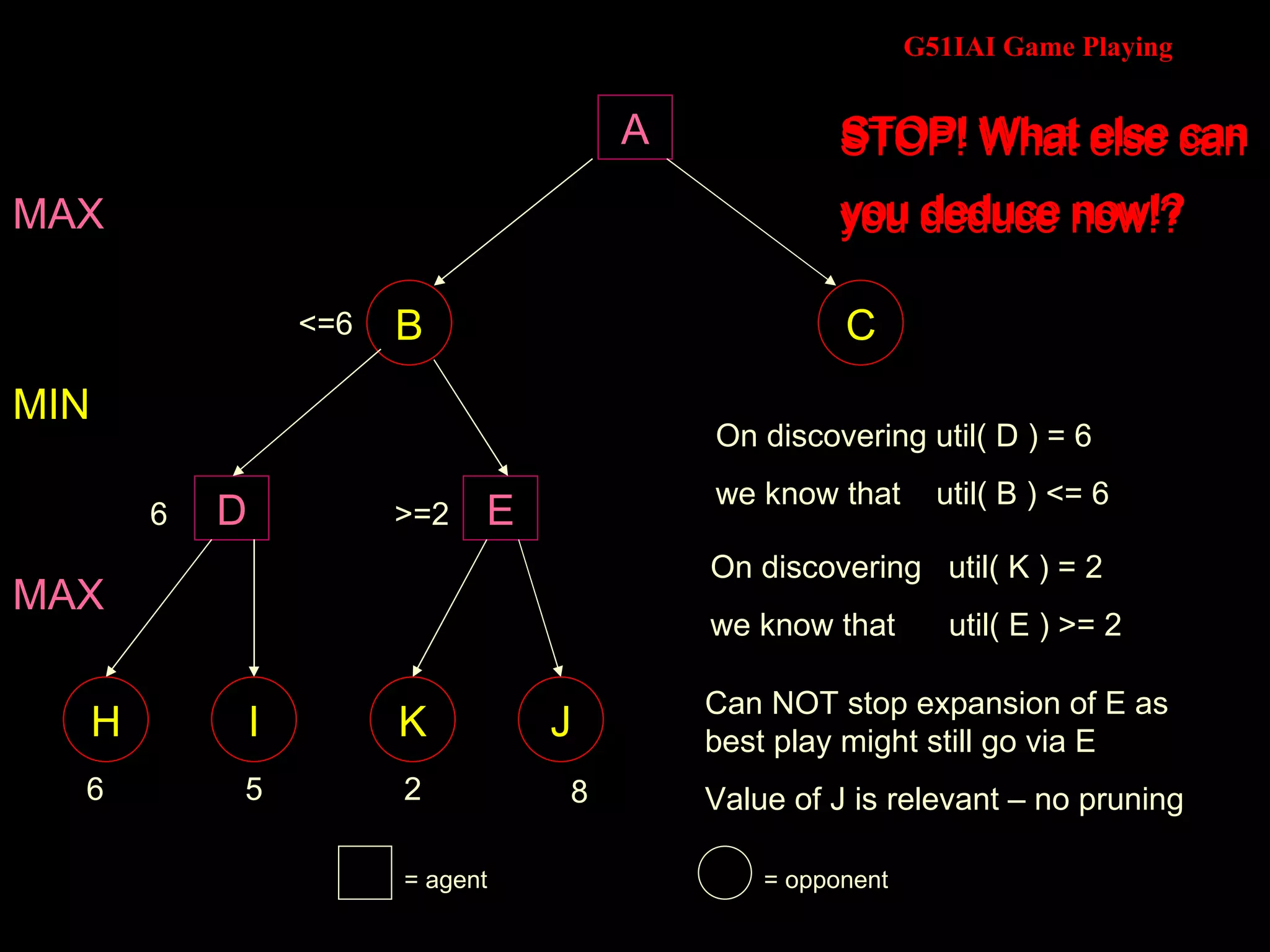 A 6 5 2 MAX MIN 6 >=2 MAX <=6 = agent = opponent On discovering util( D ) = 6 we know that  util( B ) <= 6 On discovering  util( K ) = 2 we know that  util( E ) >= 2 STOP! What else can you deduce now!? STOP! What else can  you deduce now!? Can NOT stop expansion of E as best play might still go via E Value of J is relevant – no pruning STOP! What else can  you deduce now!? 8 B C D E H I K J 