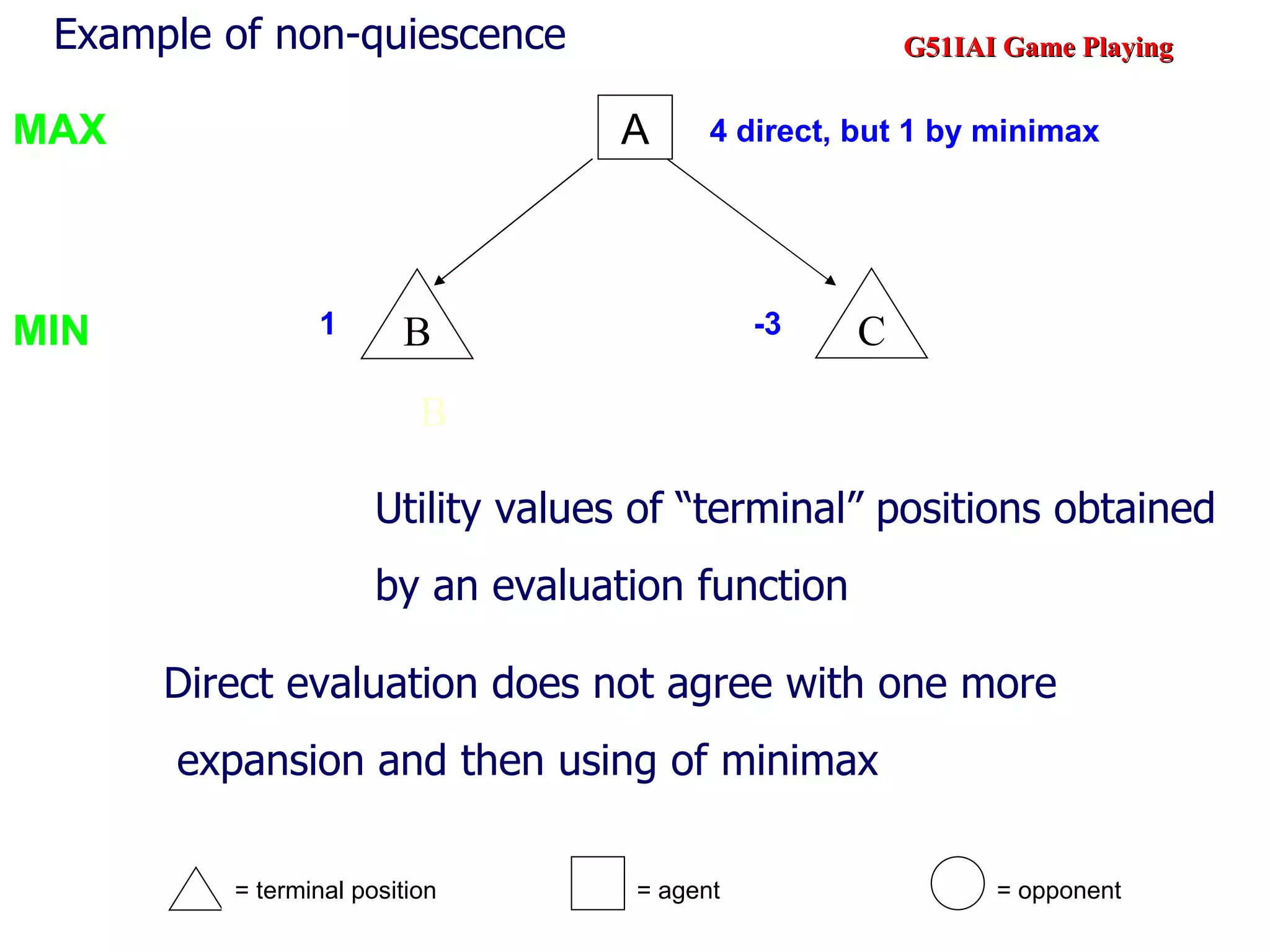 = terminal position = agent = opponent 4 direct, but 1 by minimax MIN MAX A B Utility values of “terminal” positions obtained  by an evaluation function Example of non-quiescence Direct evaluation does not agree with one more expansion and then using of minimax 1 -3 B C 