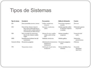 Tipos de Sistemas 