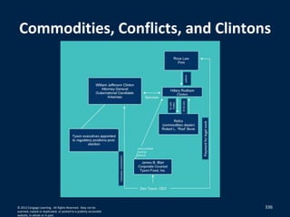 336
Commodities, Conflicts, and Clintons
© 2012 Cengage Learning. All Rights Reserved. May not be
scanned, copied or duplicated, or posted to a publicly accessible
website, in whole or in part.
 
