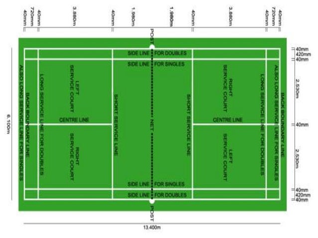 court dimension and rules and regulation of badminton 5 638