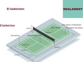 REGLAMENT El bàdminton 