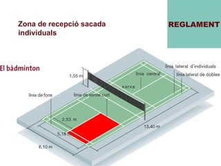 REGLAMENT Zona de recepció sacada individuals 