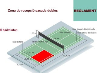 REGLAMENT Zona de recepció sacada dobles 