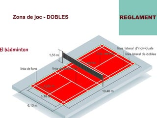 REGLAMENT Zona de joc - DOBLES 