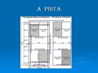 A  PISTA 