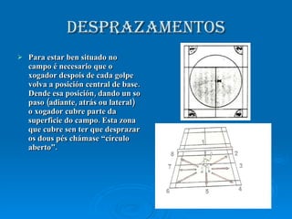 DESPRAZAMENTOS Para estar ben situado no campo é necesario que o xogador despois de cada golpe volva a posición central de base. Dende esa posición, dando un so paso (adiante, atrás ou lateral) o xogador cubre parte da superficie do campo. Esta zona que cubre sen ter que desprazar os dous pés chámase “círculo aberto”. 