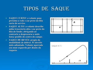 TIPOS  DE  SAQUE SAQUE CURTO: o volante pasa próxima a rede e cae preto da liña curta do servizo. SAQUE ALTO: o volante describe unha traxectoria alta e cae preto da liña do fondo; obrigando ao contrario a desprazarse o máis lonxe posible do centro do campo. SAQUE DE REVÉS: propio da modalidade de dobres. Pé dereito máis adiantado. Volante agarrado coa man esquerda por diante da raqueta. 