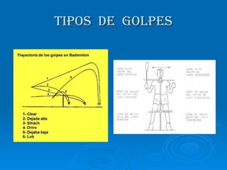 TIPOS  DE  GOLPES 