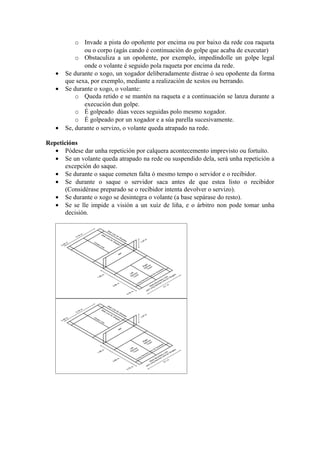 o Invade a pista do opoñente por encima ou por baixo da rede coa raqueta
              ou o corpo (agás cando é continuación do golpe que acaba de executar)
           o Obstaculiza a un opoñente, por exemplo, impedíndolle un golpe legal
              onde o volante é seguido pola raqueta por encima da rede.
   •   Se durante o xogo, un xogador deliberadamente distrae ó seu opoñente da forma
       que sexa, por exemplo, mediante a realización de xestos ou berrando.
   •   Se durante o xogo, o volante:
           o Queda retido e se mantén na raqueta e a continuación se lanza durante a
              execución dun golpe.
           o É golpeado dúas veces seguidas polo mesmo xogador.
           o É golpeado por un xogador e a súa parella sucesivamente.
   •   Se, durante o servizo, o volante queda atrapado na rede.

Repeticións
   • Pódese dar unha repetición por calquera acontecemento imprevisto ou fortuíto.
   • Se un volante queda atrapado na rede ou suspendido dela, será unha repetición a
       excepción do saque.
   • Se durante o saque cometen falta ó mesmo tempo o servidor e o recibidor.
   • Se durante o saque o servidor saca antes de que estea listo o recibidor
       (Considérase preparado se o recibidor intenta devolver o servizo).
   • Se durante o xogo se desintegra o volante (a base sepárase do resto).
   • Se se lle impide a visión a un xuíz de liña, e o árbitro non pode tomar unha
       decisión.
 