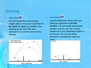Badminton | PPT
