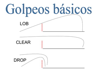 Golpeos básicos LOB CLEAR DROP 