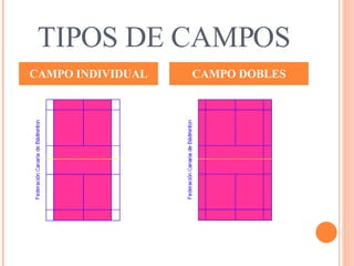 TIPOS DE CAMPOS CAMPO INDIVIDUAL CAMPO DOBLES 
