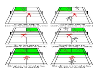 Badminton | PPTX