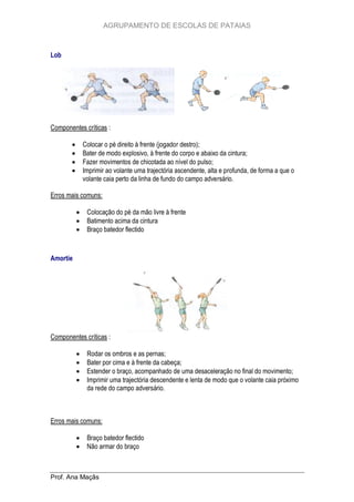 AGRUPAMENTO DE ESCOLAS DE PATAIAS

Lob

Componentes críticas :





Colocar o pé direito à frente (jogador destro);
Bater de modo explosivo, à frente do corpo e abaixo da cintura;
Fazer movimentos de chicotada ao nível do pulso;
Imprimir ao volante uma trajectória ascendente, alta e profunda, de forma a que o
volante caia perto da linha de fundo do campo adversário.

Erros mais comuns:




Colocação do pé da mão livre à frente
Batimento acima da cintura
Braço batedor flectido

Amortie

Componentes críticas :





Rodar os ombros e as pernas;
Bater por cima e à frente da cabeça;
Estender o braço, acompanhado de uma desaceleração no final do movimento;
Imprimir uma trajectória descendente e lenta de modo que o volante caia próximo
da rede do campo adversário.

Erros mais comuns:



Braço batedor flectido
Não armar do braço

Prof. Ana Maçãs

 