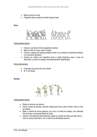 AGRUPAMENTO DE ESCOLAS DE PATAIAS




Bater ao lado do corpo
Trajectória alta e queda do volante longe da rede

Drive

Componentes críticas :





Colocar o pé direito à frente (jogadores destros);
Bater ao lado do corpo, plano e rápido;
Colocar a cabeça da raqueta paralela à rede e no momento do batimento efectuar
um movimento explosivo;
Imprimir ao volante uma trajectória tensa e rápida dirigindo-o para o corpo do
adversário, ou para um espaço momentaneamente desprotegido.

Erros mais comuns:



Colocação do pé da mão livre à frente
M. S. em flexão

Remate

Componentes críticas :





Rodar os ombros e as pernas;
Flectir o braço da raqueta, cotovelo voltado para cima e para a frente, mão ao nível
da cabeça;
Bater o volante de forma explosiva, por cima e à frente da cabeça, com extensão
final do braço e acentuada flexão do pulso;
Imprimir uma trajectória descendente e rápida ao volante de modo que este caia no
meio do campo adversário, com o máximo de velocidade possível.

Prof. Ana Maçãs

 