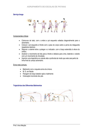 AGRUPAMENTO DE ESCOLAS DE PATAIAS

Serviço longo

Componentes críticas :


Coloca-se de lado, com o ombro e pé esquerdo voltados diagonalmente para o
adversário;
Colocar o pé esquerdo à frente com o peso do corpo sobre a perna da retaguarda
(jogadores destros);
Segurar o volante entre o polegar e o indicador, com o braço estendido à altura do
ombro;
Acelerar o movimento de trás para a frente e debaixo para cima, batendo o volante
com um movimento de chicotada;
Imprimir uma trajectória ao volante alta e profunda de modo que este caia perto da
linha final do campo adversário.






Erros mais comuns:





Batimento com a raquete acima da cintura.
M. S. em flexão
Paragem do braço batedor após o batimento
Colocação incorrecta dos pés

Trajectórias dos Diferentes Batimentos

Prof. Ana Maçãs

 