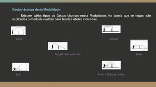Gestos técnicos desta Modalidade:
Existem vários tipos de Gestos técnicos nesta Modalidade. Na tabela que se segue, são
explicadas o modo de realizar cada técnica abaixo indicadas:
Clear Smash
Amorti feito pelo alto Drive
Lob Amorti feito por baixo
 