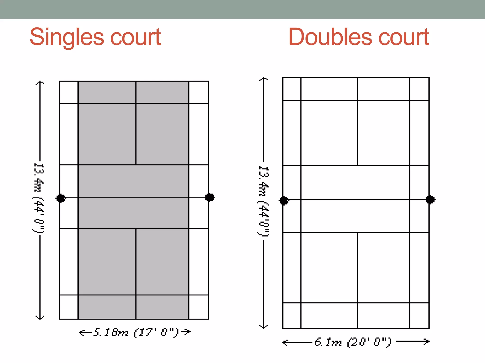 Singles court Doubles court
 