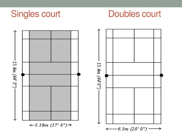 Court badminton singles What is