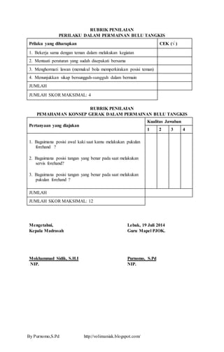 RUBRIK PENILAIAN 
PERILAKU DALAM PERMAINAN BULU TANGKIS 
Prilaku yang diharapkan CEK (√ ) 
1. Bekerja sama dengan teman dalam melakukan kegiatan 
2. Mentaati peraturan yang sudah disepakati bersama 
3. Menghormati lawan (memukul bola memperkirakan posisi teman) 
4. Menunjukkan sikap bersungguh-sungguh dalam bermain 
JUMLAH 
JUMLAH SKOR MAKSIMAL: 4 
RUBRIK PENILAIAN 
PEMAHAMAN KONSEP GERAK DALAM PERMAINAN BULU TANGKIS 
Pertanyaan yang diajukan 
By Purnomo,S.Pd http://volimaniak.blogspot.com/ 
Kualitas Jawaban 
1 2 3 4 
1. Bagaimana posisi awal kaki saat kamu melakukan pukulan 
forehand ? 
2. Bagaimana posisi tangan yang benar pada saat melakukan 
servis forehand? 
3. Bagaimana posisi tangan yang benar pada saat melakukan 
pukulan forehand ? 
JUMLAH 
JUMLAH SKOR MAKSIMAL: 12 
Mengetahui, 
Kepala Madrasah 
Mokhammad Sidik, S.H.I 
NIP. 
Lebak, 19 Juli 2014 
Guru Mapel PJOK. 
Purnomo, S.Pd 
NIP. 
