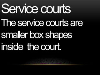 Servicecourts
Theservicecourtsare
smaller boxshapes
inside thecourt.
 