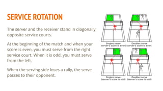 Serving Rotationj BADMINTON.pdf