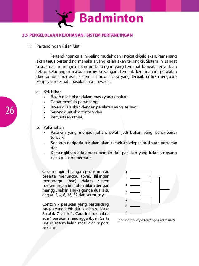 Modul Latihan Sukan Badminton