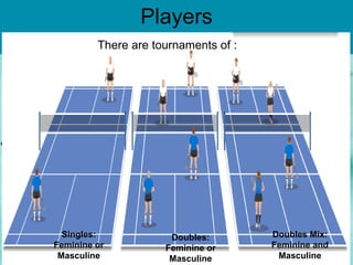 Players Doubles: Feminine or Masculine There are tournaments of : Doubles Mix: Feminine and Masculine Singles: Feminine or Masculine 