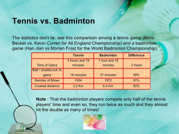 Badminton Bilingüe
