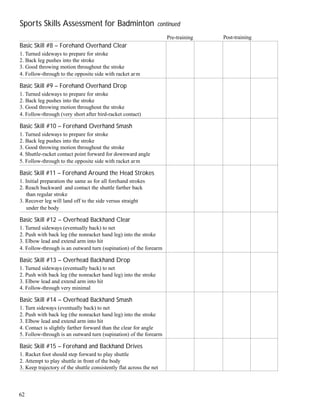 62
Sports Skills Assessment for Badminton continued
Basic Skill #8 – Forehand Overhand Clear
1. Turned sideways to prepare for stroke
2. Back leg pushes into the stroke
3. Good throwing motion throughout the stroke
4. Follow-through to the opposite side with racket arm
Basic Skill #9 – Forehand Overhand Drop
1. Turned sideways to prepare for stroke
2. Back leg pushes into the stroke
3. Good throwing motion throughout the stroke
4. Follow-through (very short after bird-racket contact)
Basic Skill #10 – Forehand Overhand Smash
1. Turned sideways to prepare for stroke
2. Back leg pushes into the stroke
3. Good throwing motion throughout the stroke
4. Shuttle-racket contact point forward for downward angle
5. Follow-through to the opposite side with racket arm
Basic Skill #11 – Forehand Around the Head Strokes
1. Initial preparation the same as for all forehand strokes
2. Reach backward and contact the shuttle farther back
than regular stroke
3. Recover leg will land off to the side versus straight
under the body
Basic Skill #12 – Overhead Backhand Clear
1. Turned sideways (eventually back) to net
2. Push with back leg (the nonracket hand leg) into the stroke
3. Elbow lead and extend arm into hit
4. Follow-through is an outward turn (supination) of the forearm
Basic Skill #13 – Overhead Backhand Drop
1. Turned sideways (eventually back) to net
2. Push with back leg (the nonracket hand leg) into the stroke
3. Elbow lead and extend arm into hit
4. Follow-through very minimal
Basic Skill #14 – Overhead Backhand Smash
1. Turn sideways (eventually back) to net
2. Push with back leg (the nonracket hand leg) into the stroke
3. Elbow lead and extend arm into hit
4. Contact is slightly farther forward than the clear for angle
5. Follow-through is an outward turn (supination) of the forearm
Basic Skill #15 – Forehand and Backhand Drives
1. Racket foot should step forward to play shuttle
2. Attempt to play shuttle in front of the body
3. Keep trajectory of the shuttle consistently flat across the net
Pre-training Post-training
 