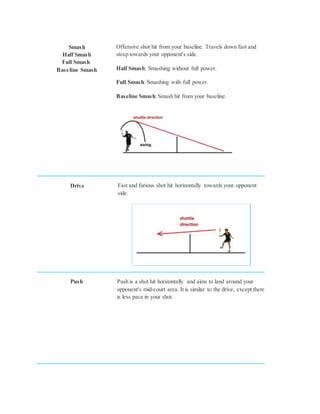 Badminton Individual Dual Sports | DOCX