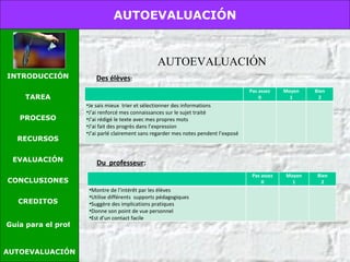 AUTOEVALUACIÓN AUTOEVALUACIÓN Des élèves : Du  professeur : AUTOEVALUACIÓN INTRODUCCIÓN TAREA PROCESO RECURSOS EVALUACIÓN CONCLUSIONES CREDITOS Guía para el profesor Pas assez 0 Moyen 1 Bien 2 Je sais mieux  trier et sélectionner des informations J’ai renforcé mes connaissances sur le sujet traité J’ai rédigé le texte avec mes propres mots J’ai fait des progrès dans l’expression J’ai parlé clairement sans regarder mes notes pendent l’exposé Pas assez 0 Moyen 1 Bien 2 Montre de l’intérêt par les élèves  Utilise différents  supports pédagogiques Suggère des implications pratiques Donne son point de vue personnel Est d’un contact facile 