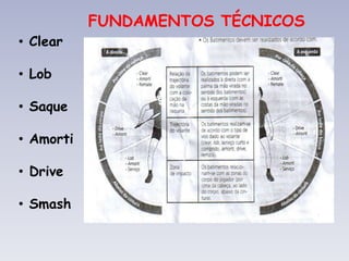FUNDAMENTOS TÉCNICOS
• Clear
• Lob
• Saque
• Amorti
• Drive
• Smash
 