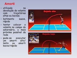 Amorti
 utilizado na
devolução do volante
com trajetórias
altas ou baixas;
 batimento suave,
rápido
 tentar colocar o
volante no campo do
adversário, o mais
próximo possível da
rede
 pode-se executar
um amorti alto/
lento ou amorti
baixo/rápido
 