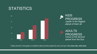 STATISTICS
Follow the link in the graph to modify its data and then paste the new one here. For more info, click here
ADULTS
PROGRESS
Venus is the second
planet from the Sun
KIDS
PROGRESS
Jupiter is the biggest
planet of them all
 