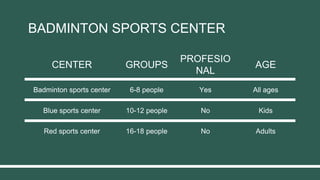 CENTER GROUPS
PROFESIO
NAL
AGE
Badminton sports center 6-8 people Yes All ages
Blue sports center 10-12 people No Kids
Red sports center 16-18 people No Adults
BADMINTON SPORTS CENTER
 