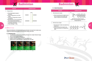 Badminton                                                              Badminton
                                                                                            B. Aktiviti Kemahiran
                      AKTIvITI                              GAMBAR RAJAH
                                                           GAMBAR RAJAH

                                                                                                          AKTIvITI                                 GAMBAR RAJAH
                                                                                                                                                  GAMBAR RAJAH
      5. octopus Game
                                                              jaring
          a. Murid dibahagikan kepada 2                                                   1. Membaling bulu tangkis
             kumpulan.
          b. Murid menggunakan servis kilas       XXXXXX                XXXXXX               a. Murid membaling bulu tangkis ke atas
             sahaja.                                                                            dan ke hadapan secara bergilir-gilir
          c. Permainan menggunakan separuh                                                      sejauh mungkin dan berkumpulan.
             gelanggang.                                                                                                                   Membaling bulu tangkis ke atas dan
          d. Murid bermain separuh gelanggang                                                                                          hadapan. Cara memegang bulu tangkis pada
             dan menggunakan backhand.                                                                                                            bahagian gabusnya.
                                                  OOOOOO               OOOOOO
          e. Kumpulan yang berjaya mematikan
             servis dikira pemenang.                                                      2. Memukul bulu tangkis
          f. Kiraan sehingga 11 mata.

46                                                                                           a. Memukul bulu tangkis yang digantung
                                                                                                dengan tali.
                                                                                             b. Murid memukul bulu tangkis yang
                                                                                                                                                                                  47
     5.3 LOB (pukul tinggi)                                                                     digantung dengan tali menggunakan
                                                                                                raket.
         Pukulan lob dilakukan di belakang gelanggang dengan memukul bulu tangkis yang
         tinggi dari belakang gelanggang secara pukulan depan atau kilas.

         A. Kemahiran Asas
            •	 Lob	dilakukan	seperti	aksi	membaling	dengan	bulu	tangkis	dipukul	tinggi	
               arah ke belakang gelanggang.
            •	 Tangan	dibengkokkan	ke	belakang.
            •	 Tangan	ditolak	ke	hadapan	ke	atas	dan	tangan	lurus.
            •	 Titik	sentuhan	pada	ketinggian	maksimum	dan	ikut	lajak.




                         a.             b.           c.                d.
 