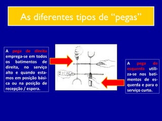 As diferentes tipos de “pegas”
A pega de direita
emprega-se em todos
os batimentos de
direita, no serviço
alto e quando esta-
mos em posição bási-
ca ou na posição de
recepção / espera.
A pega de
esquerda utili-
za-se nos bati-
mentos de es-
querda e para o
serviço curto.
 