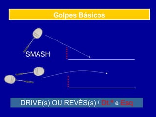 SMASH
DRIVE(s) OU REVÉS(s) / Dt.ª e Esq
Golpes Básicos
 