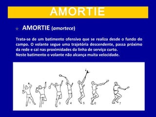 AMORTIE (amortece)
Trata-se de um batimento ofensivo que se realiza desde o fundo do
campo. O volante segue uma trajetória descendente, passa próximo
da rede e cai nas proximidades da linha de serviço curto.
Neste batimento o volante não alcança muita velocidade.
AMORTIE
 