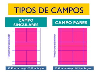 TIPOS DE CAMPOS
CAMPO
SINGULARES
CAMPO PARES
13,40 m. de comp. p/ 6,10 m. largura13,40 m. de comp. p/ 5,18 m. largura
 