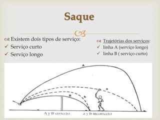 
 Existem dois tipos de serviço:
 Serviço curto
 Serviço longo
Saque
 Trajetórias dos serviços:
 linha A (serviço longo)
 linha B ( serviço curto)
 